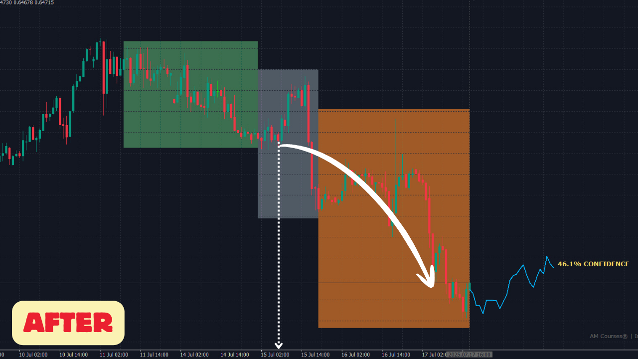 After Sell (Outcome vs expectation)