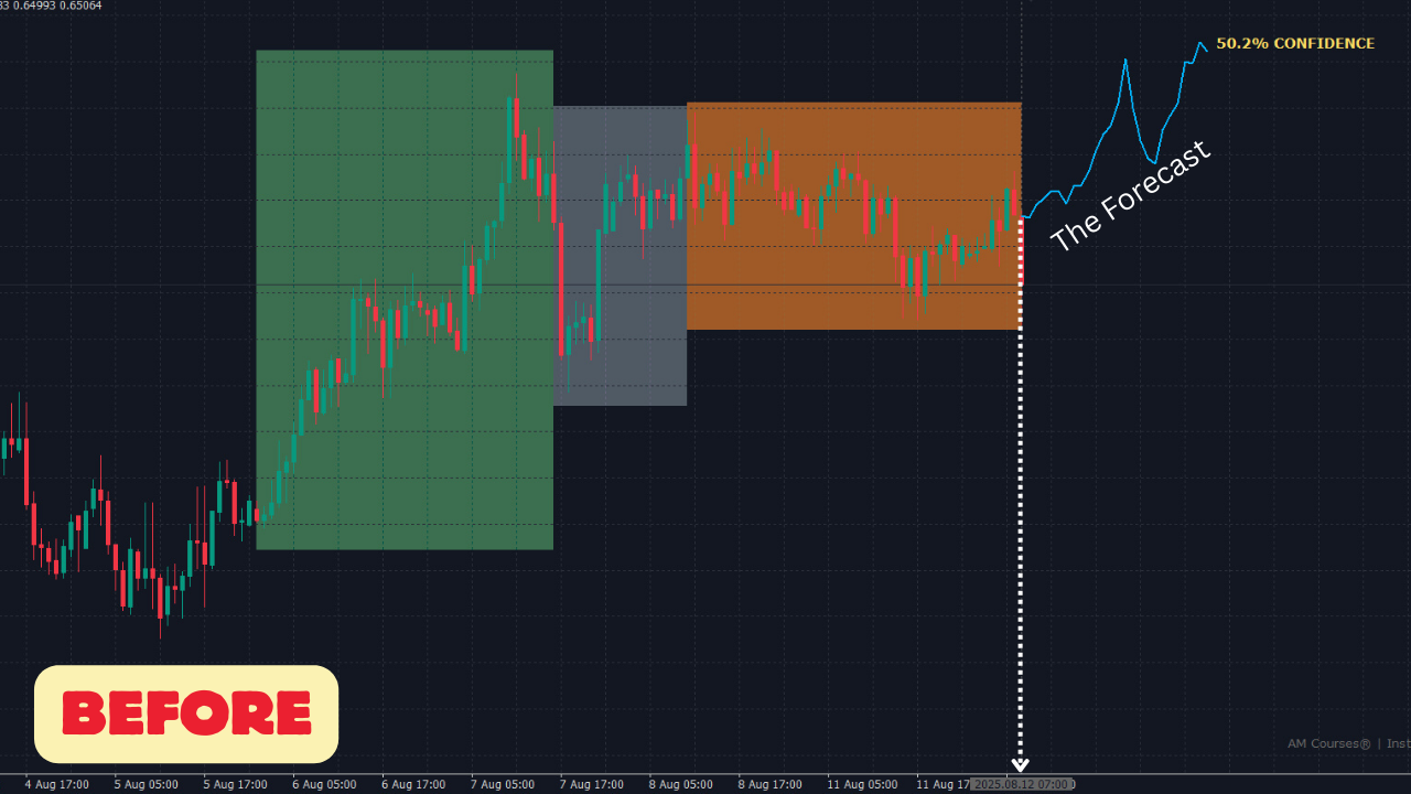 Before Buy (Projection forms)
