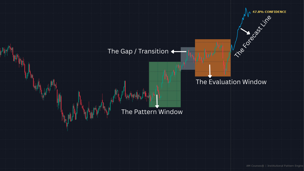 Zone Map Example (Chart 1)