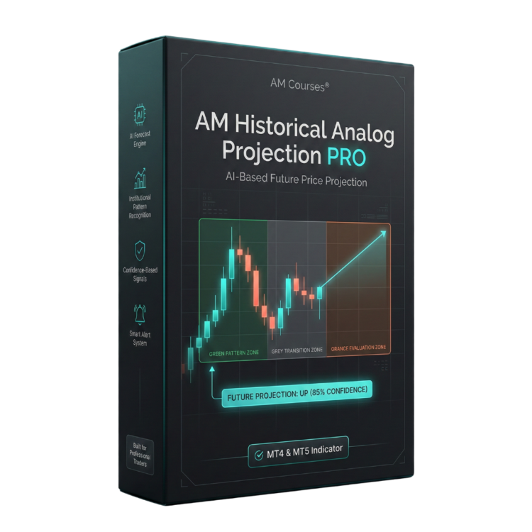AM Historical Analog Projection PRO Indicator (MT4/MT5) — Institutional Market Forecast Tool